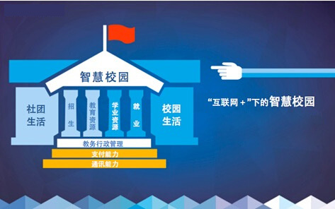 我校被省教育廳、財政廳遴選為“智慧校園”和“實訓基地”