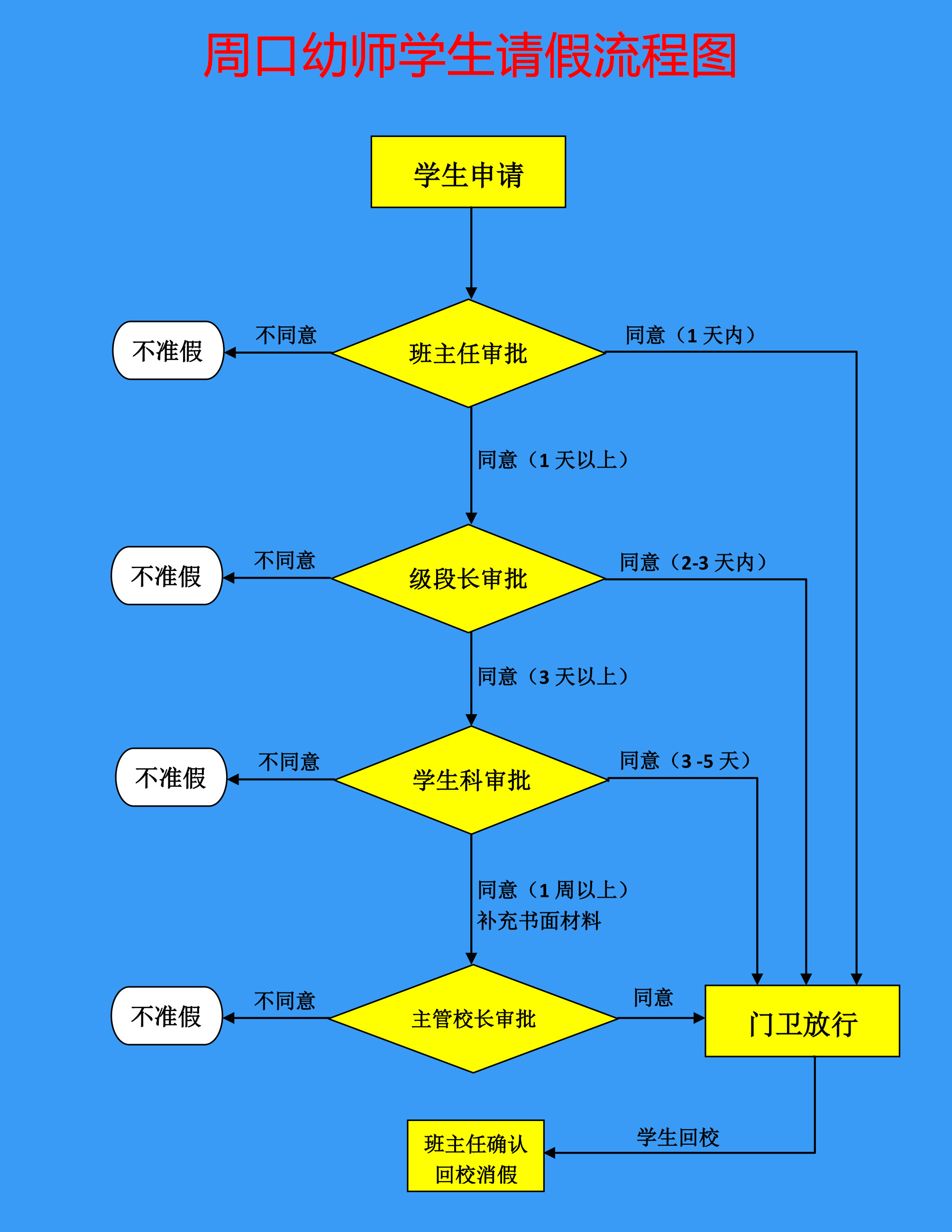 智慧校園應(yīng)用推廣培訓會（學生請假管理）